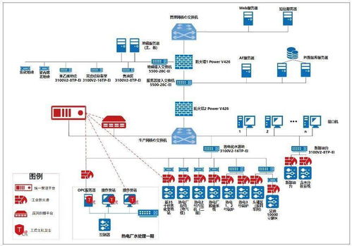 案例精選丨石化DCS系統(tǒng)病毒防范能力升級技改項(xiàng)目 構(gòu)建縱深防御體系
